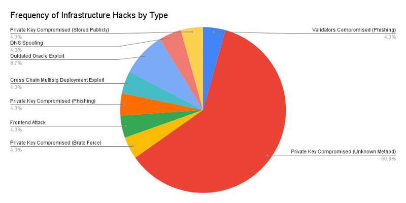 ハッカー事件频发，请收下这篇Crypto防盗指南