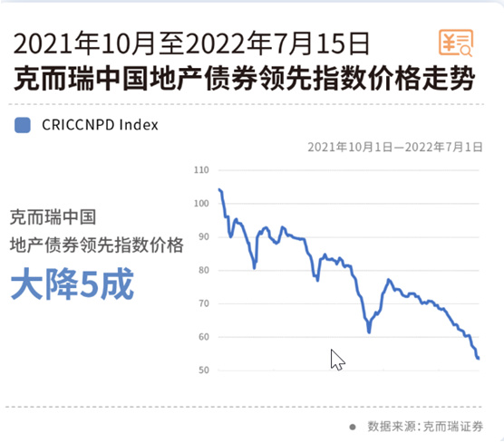 当Web3轻轻掠过房地产