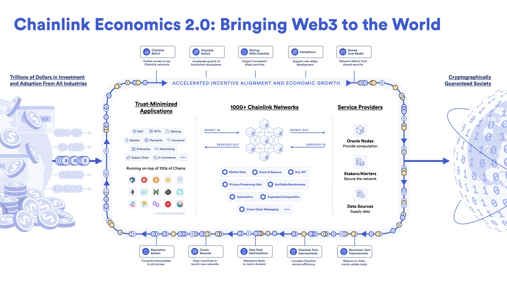 Chainlink v0.1 버전 지분 담보에 참여할 자격이 있는지 확인하는 방법