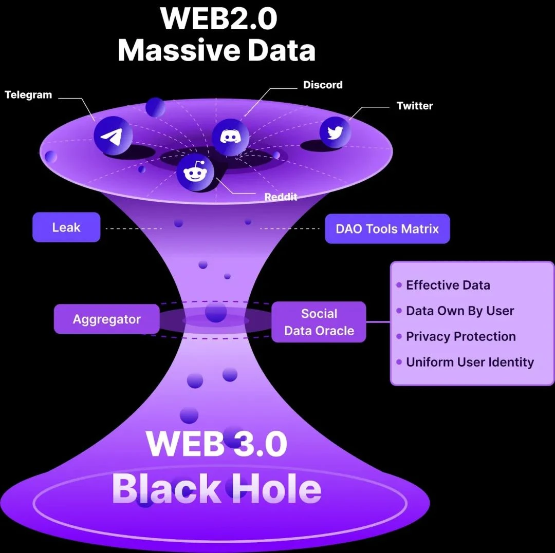 速览BNB Chain第五批Web3加速器计划入围的27个项目