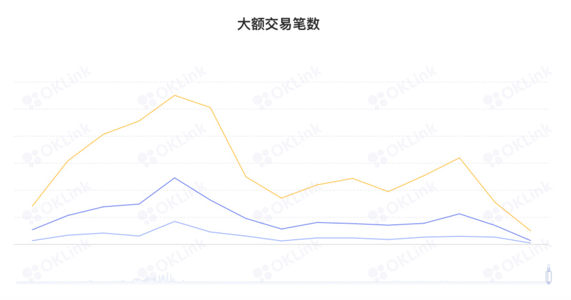 ETH周报 | 以太坊上NFT月销售额为16个月以来最低;ENS 9月新注册域名数创历史新高(10.1-10.9)
