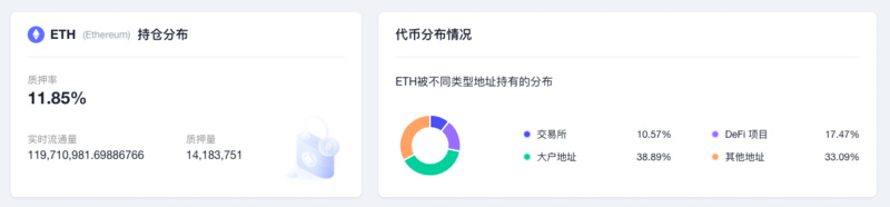ETH周报 | 以太坊上NFT月销售额为16个月以来最低;ENS 9月新注册域名数创历史新高(10.1-10.9)