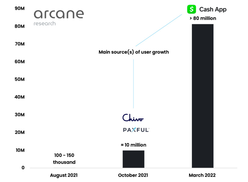 Waterdrip Capital：比特币闪电网络上的DeFi研究