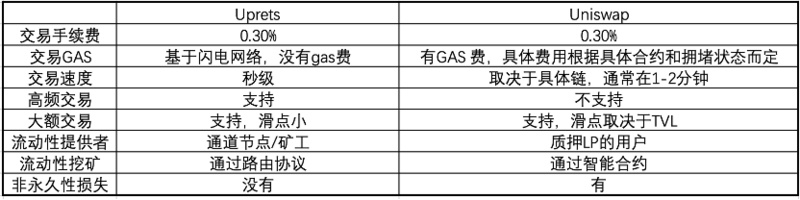 比特币闪电网络上的DeFi研究