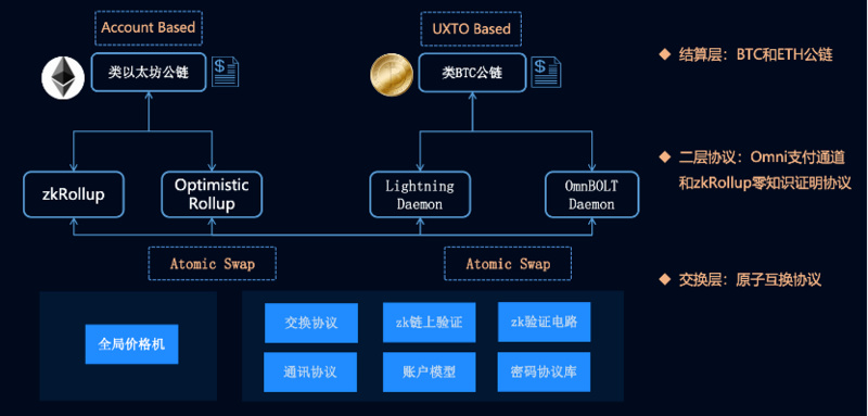 比特币闪电网络上的DeFi研究