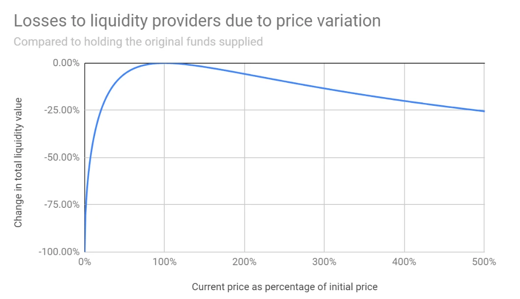 Waterdrip Capital：比特币闪电网络上的DeFi研究