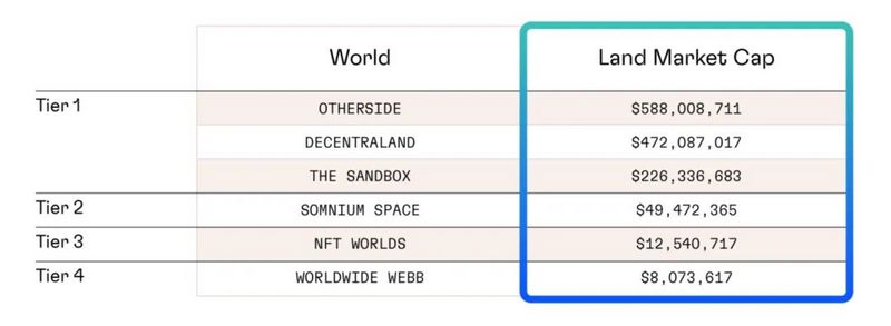 2022年第三季度元宇宙虚拟房地产报告