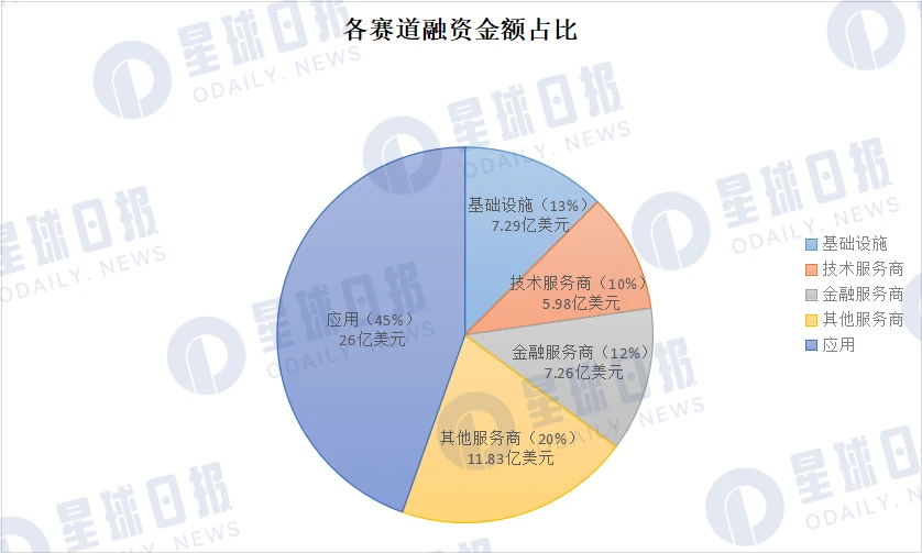 2022年Q3加密市场投融资报告：L1重夺关注，蓝筹NFT受资本青睐