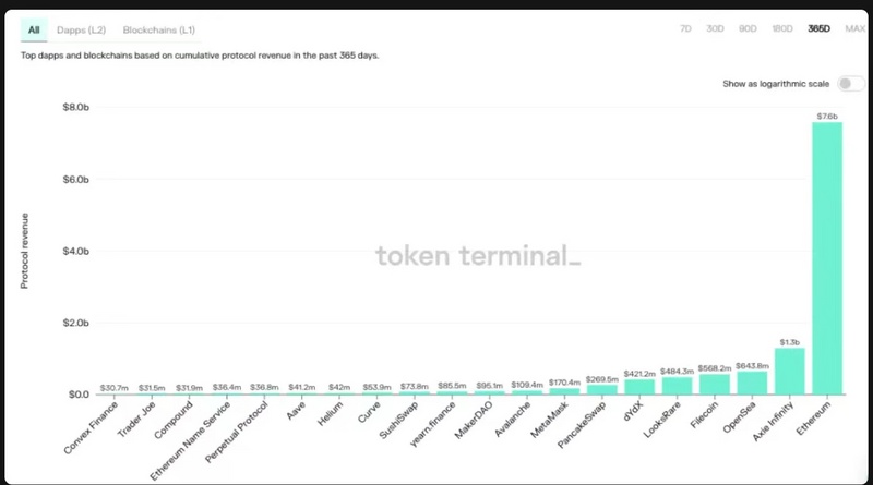 Ethereum MEV Dark Forest Development: From Gas Wars to PBS