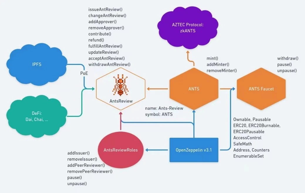 OP Research: Looking at the origin, representative projects and future development of DeSci