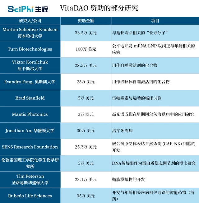 OP Research：纵观DeSci起源、代表项目与未来发展