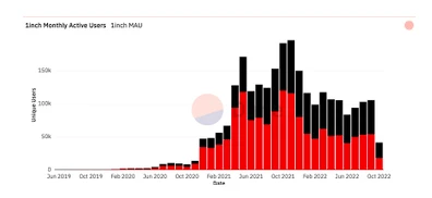 120张图表：研判2022年Q4 Web3和数字资产