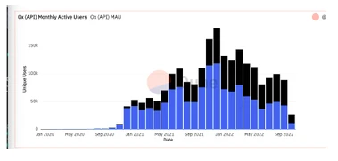 120张图表：研判2022年Q4 Web3和数字资产