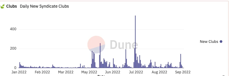 120张图表：研判2022年Q4 Web3和数字资产