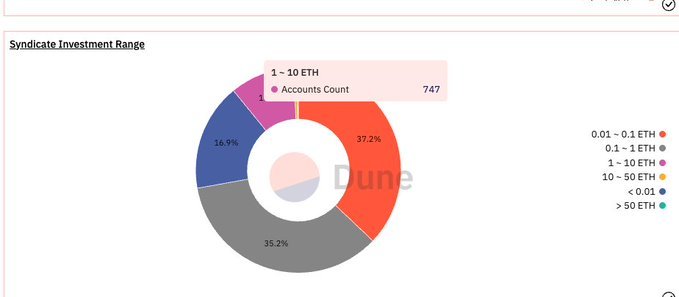 120张图表：研判2022年Q4 Web3和数字资产