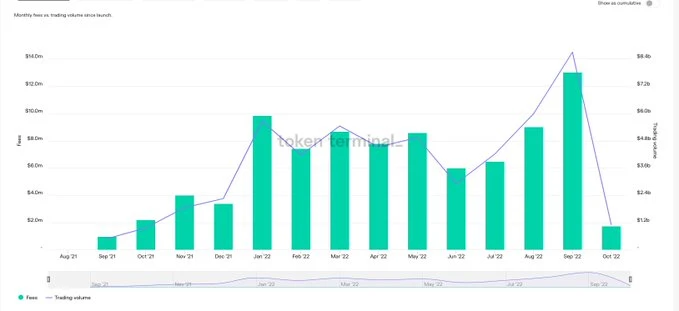 120张图表：研判2022年Q4 Web3和数字资产