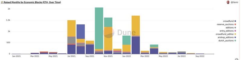 120张图表：研判2022年Q4 Web3和数字资产