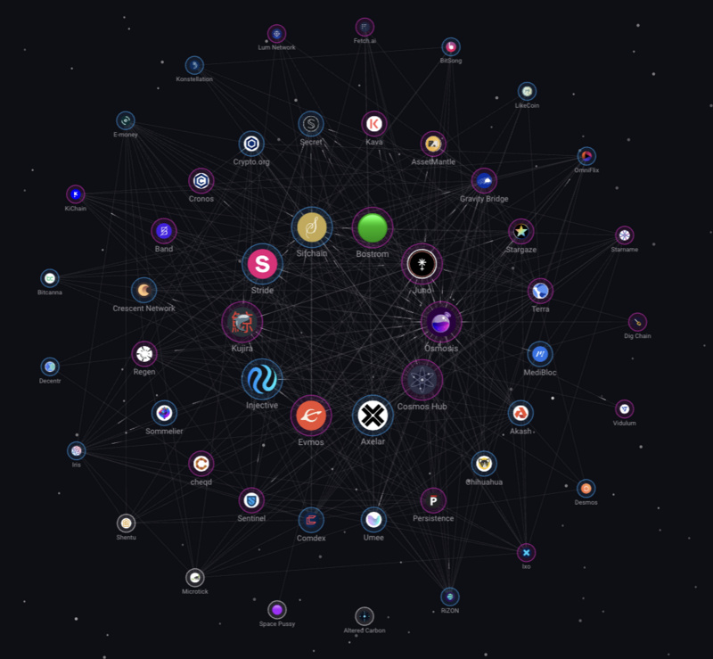 Bankless创始人对话Cosmos社区OG:全面解析Cosmos的核心理论