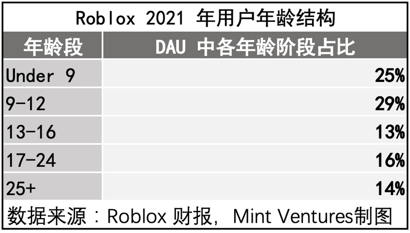 APE质押临近、监管施压，关键时点重新审视Yuga Labs生态价值