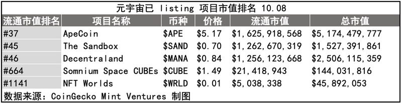 APE质押临近、监管施压，关键时点重新审视Yuga Labs生态价值