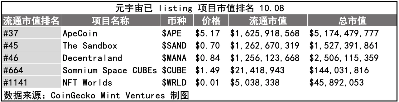 APE质押临近、监管施压，关键时点重新审视Yuga Labs生态价值