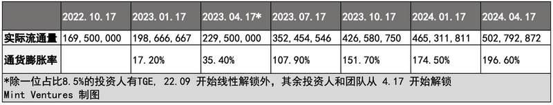 APE质押临近、监管施压，关键时点重新审视Yuga Labs生态价值