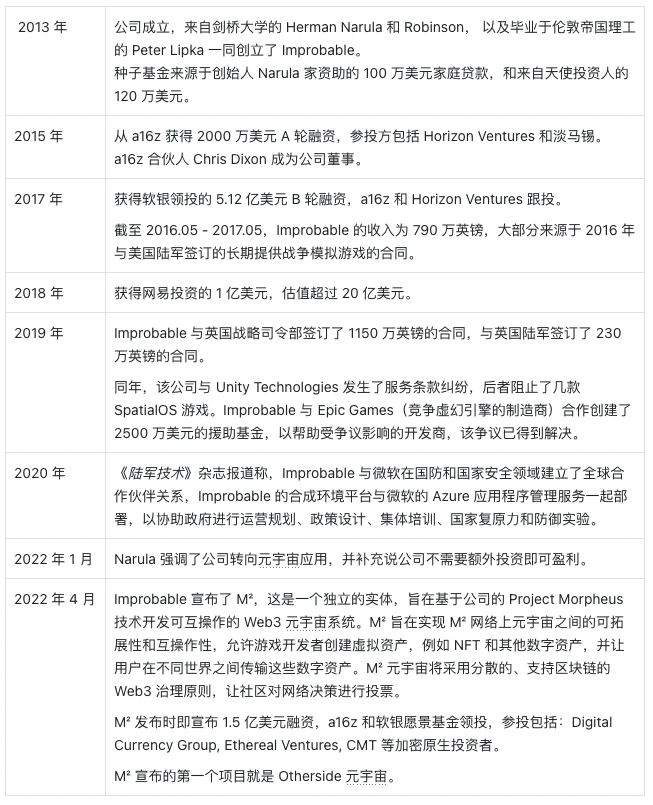 APE质押临近、监管施压，关键时点重新审视Yuga Labs生态价值