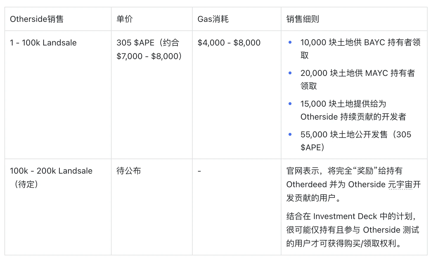 APE质押临近、监管施压，关键时点重新审视Yuga Labs生态价值