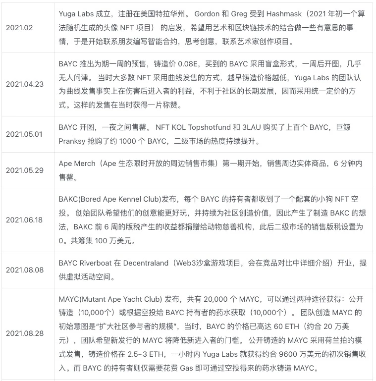 APE质押临近、监管施压，关键时点重新审视Yuga Labs生态价值