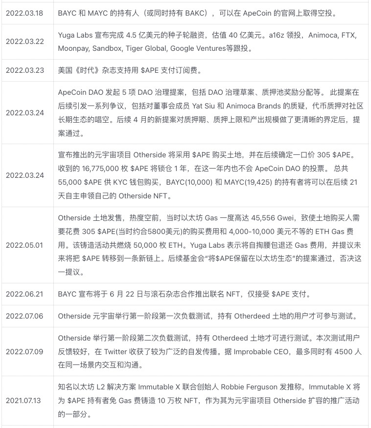 APE质押临近、监管施压，关键时点重新审视Yuga Labs生态价值