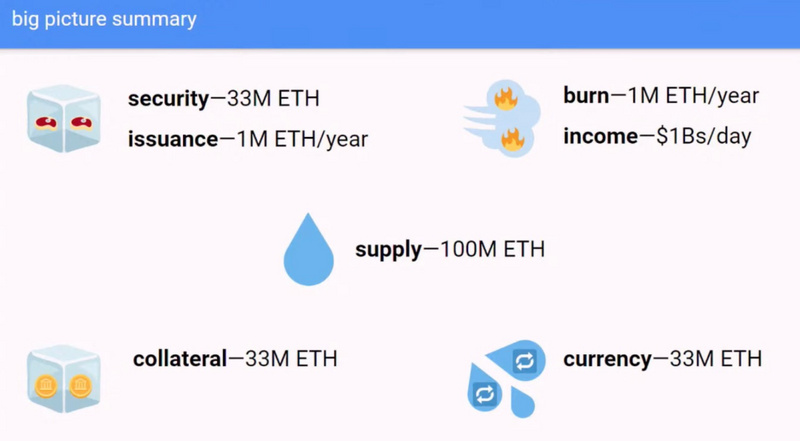 波哥大Devcon VI前三日演讲内容精选（Part I）
