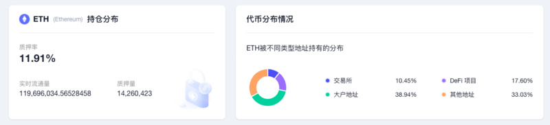 ETH周报 | Offchain Labs收购Prysm开发团队；合并后ETH供应新增量较POW时下降98%（10.10-10.16）