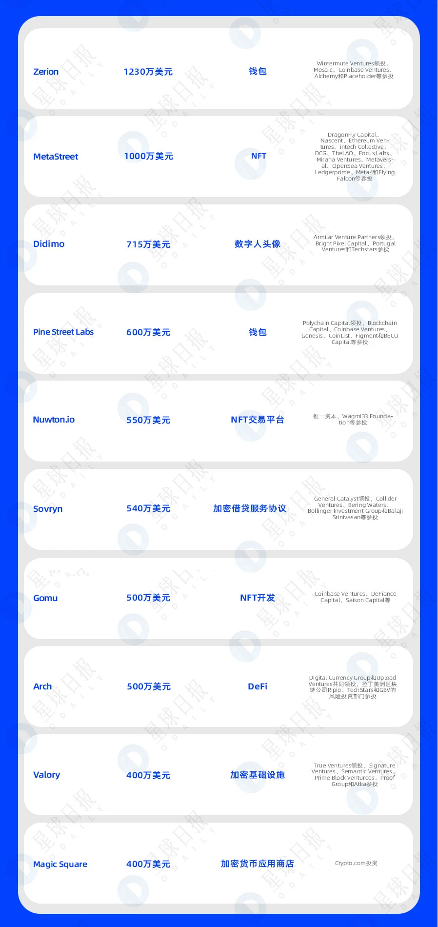 一周融资速递 | 40家项目获投；已披露融资总额约为8.2亿美元（10.10-10.16）