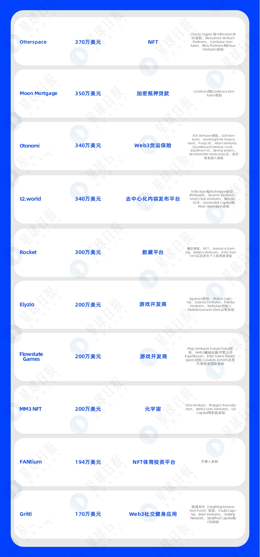 一周融资速递 | 40家项目获投；已披露融资总额约为8.2亿美元（10.10-10.16）