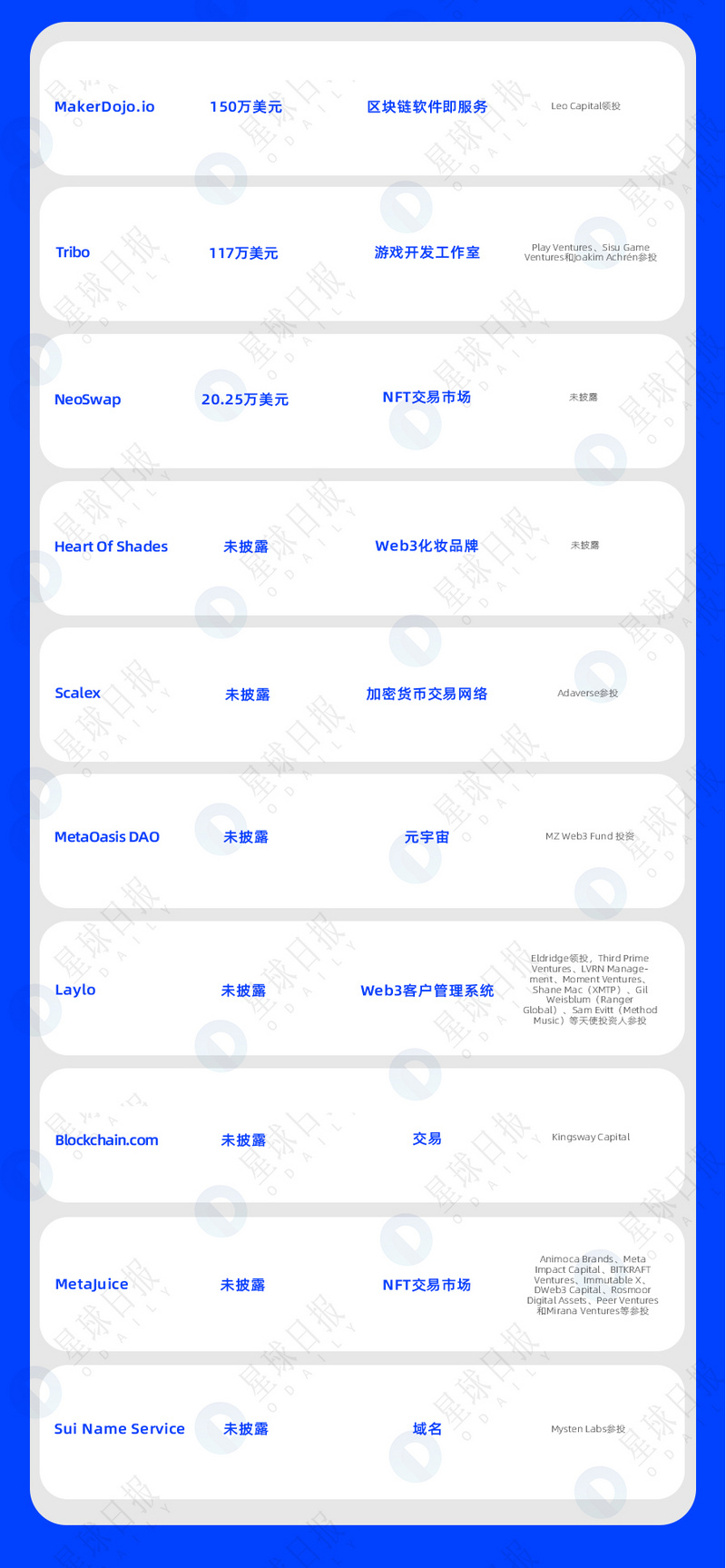 一周融资速递 |40家项目获投；已披露融资总额约为8.2亿美元（10.10-10.16）