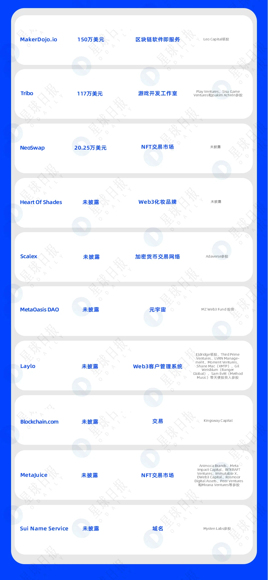 一周融资速递 | 40家项目获投；已披露融资总额约为8.2亿美元（10.10-10.16）