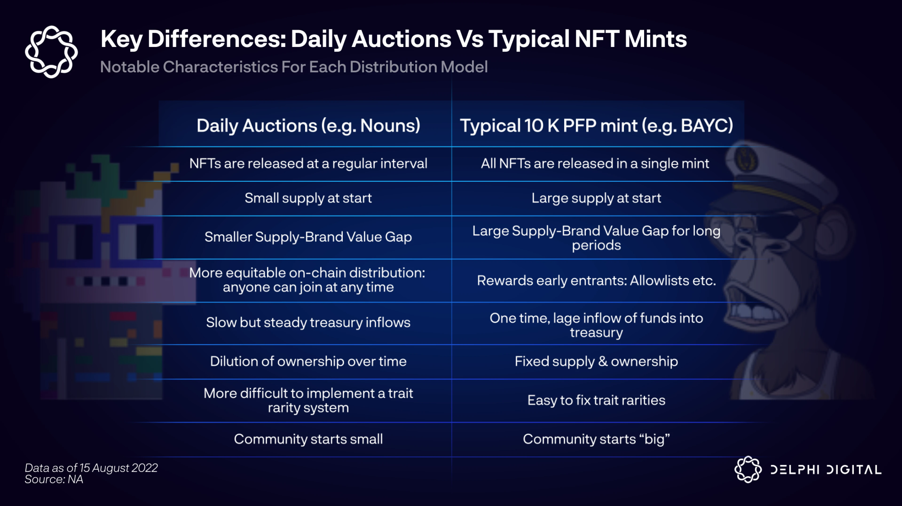 Delphi Digital：Nouns如何实现从0到26000ETH的飞跃？