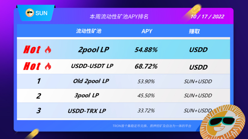 SUN平台流动性矿池APY TOP5一览