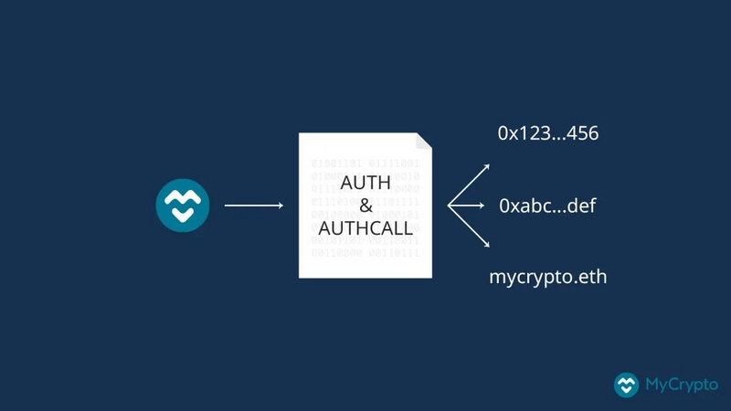 Krypital Group:盤點未來值得關注的幾個eip方案