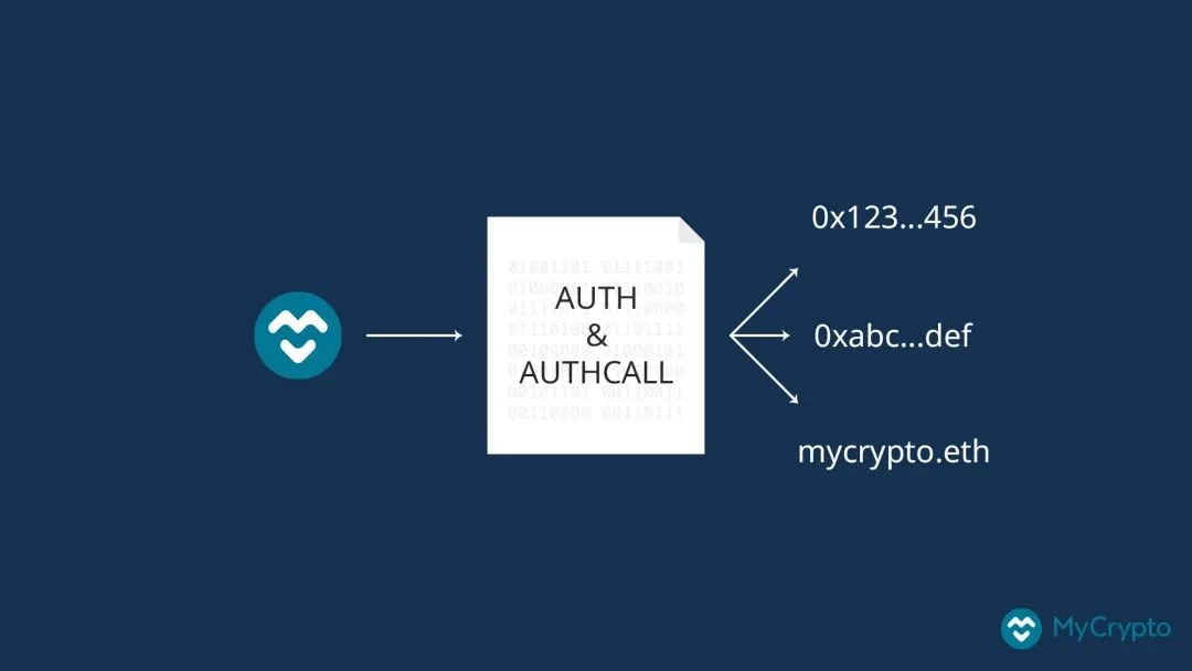 Krypital Group：盘点未来值得关注的几个EIP方案