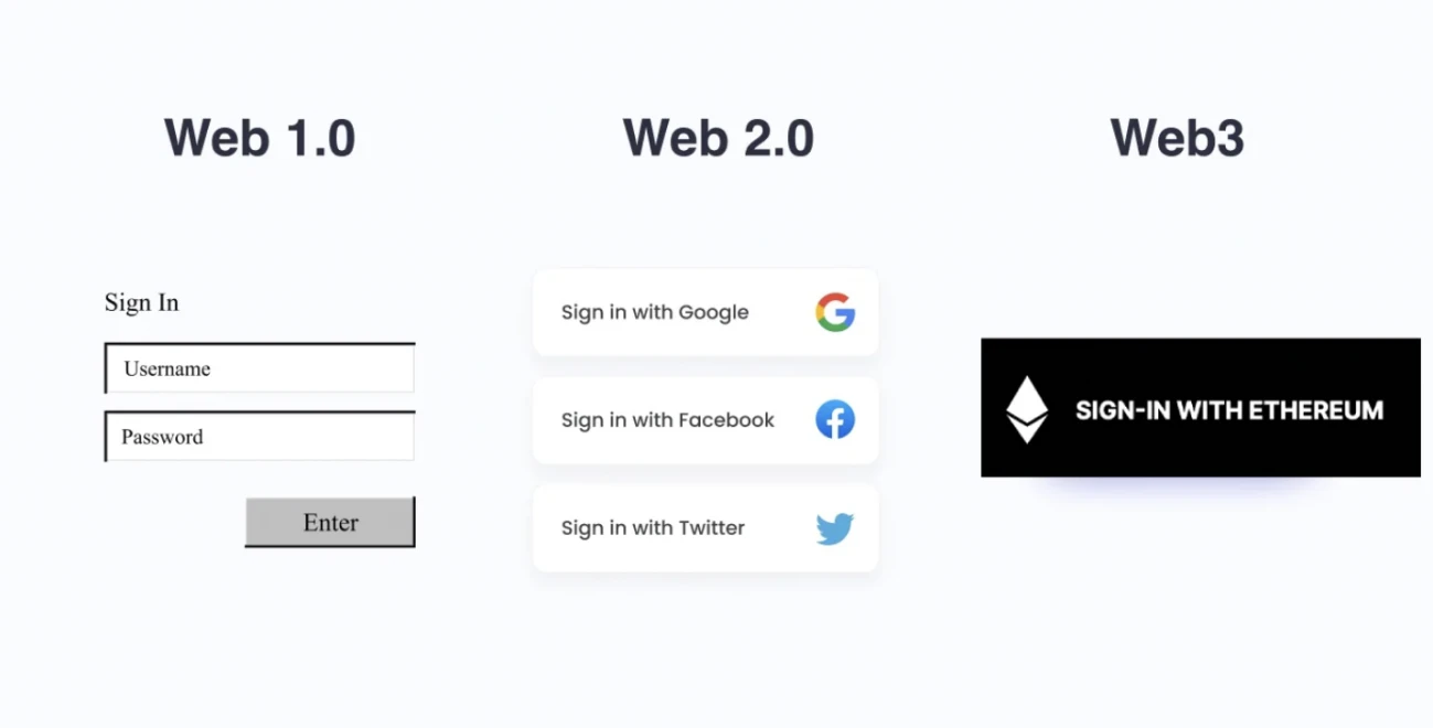 Krypital Group：盘点未来值得关注的几个EIP方案