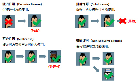 一文详解CryptoPunks的新版知识产权授权许可协议