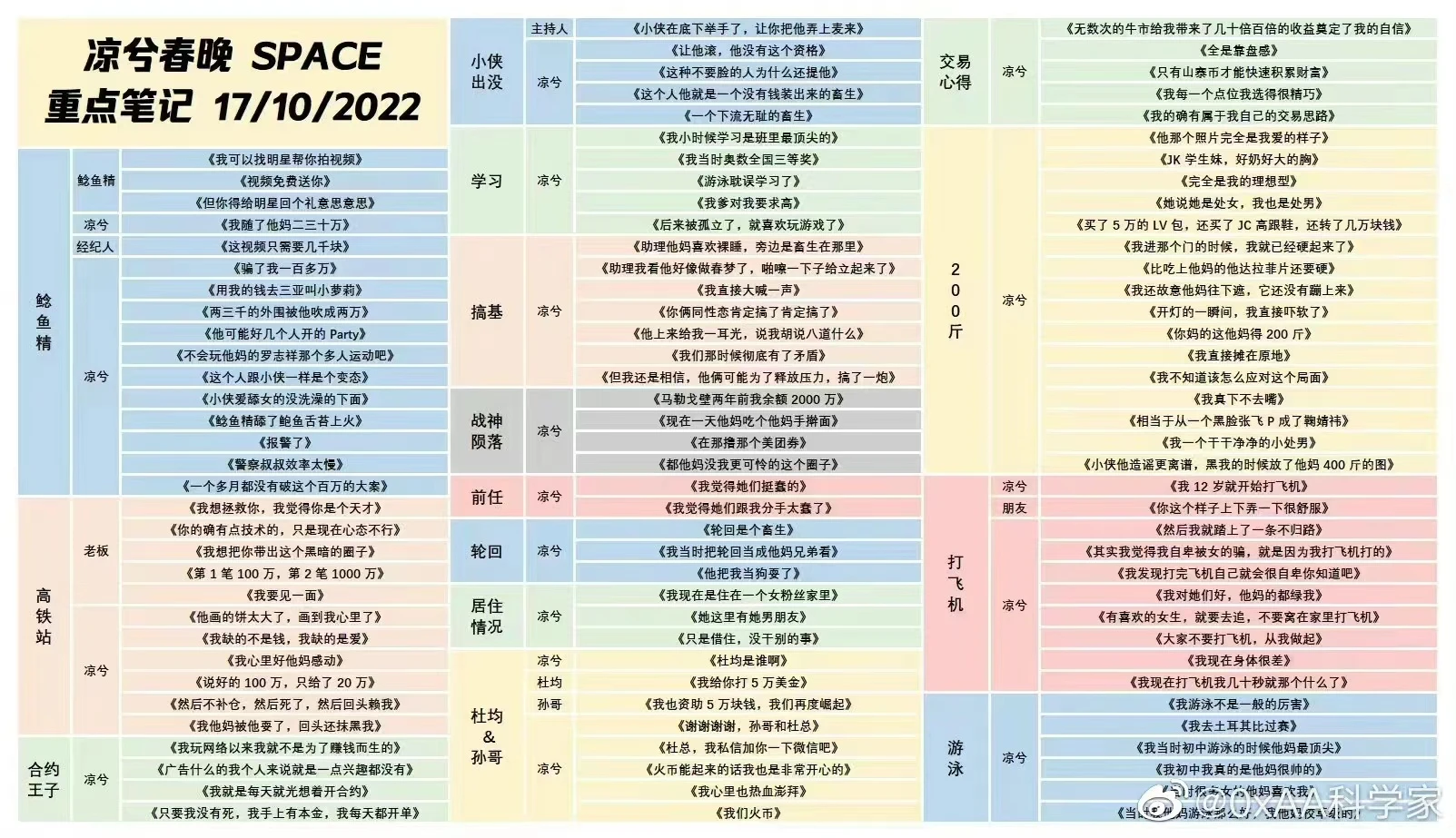 凉兮前传：偏执、天才与表演型人格