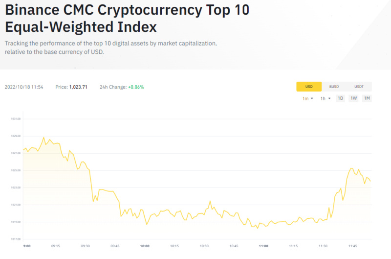 TRX入选Binance CMC Top10等权指数