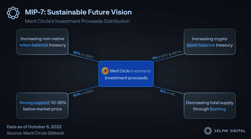 Delphi Digital：熊市中的Web3游戏公会