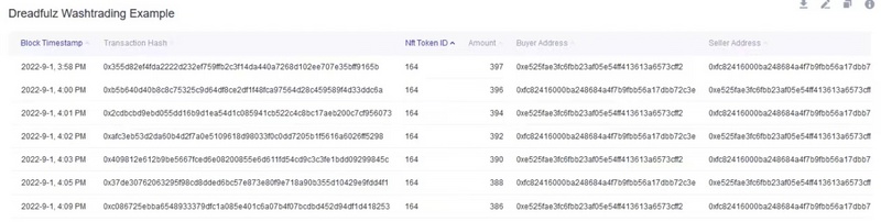 如何识别NFT“洗盘交易”？
