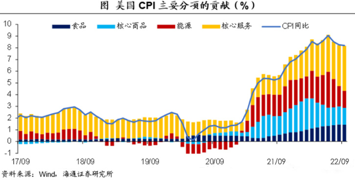 宏观与通胀叙事下，我们正处在市场的哪一阶段？