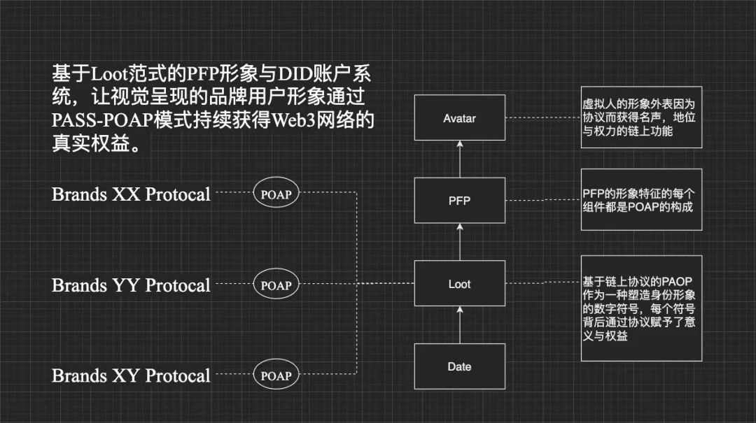 万字详谈Web3品牌的底层叙事、商业战略与行业方案