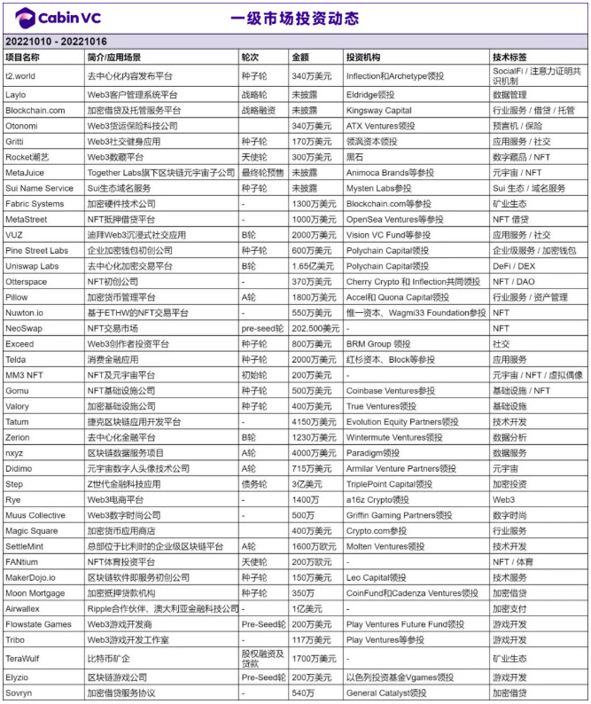 Weekly Brief：存储技术正在渗透，动态数据处理与存储