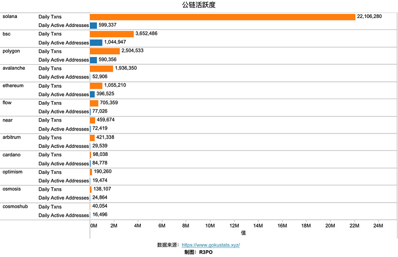 应用时代来临，Cosmos 2.0会是超级Dapp的新主场吗？